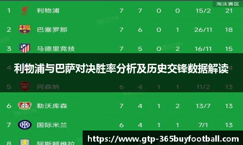 利物浦与巴萨对决胜率分析及历史交锋数据解读